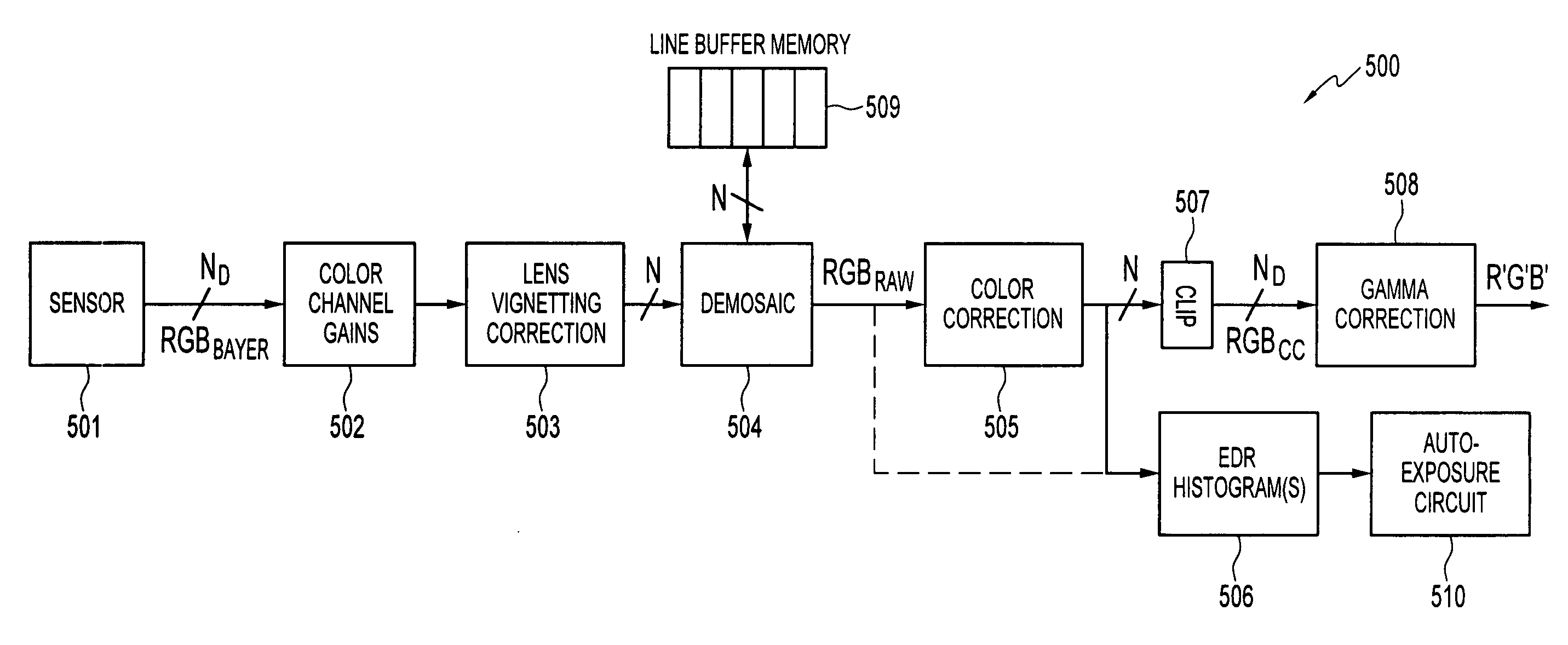 Method, apparatus and system for dynamic range estimation of imaged scenes