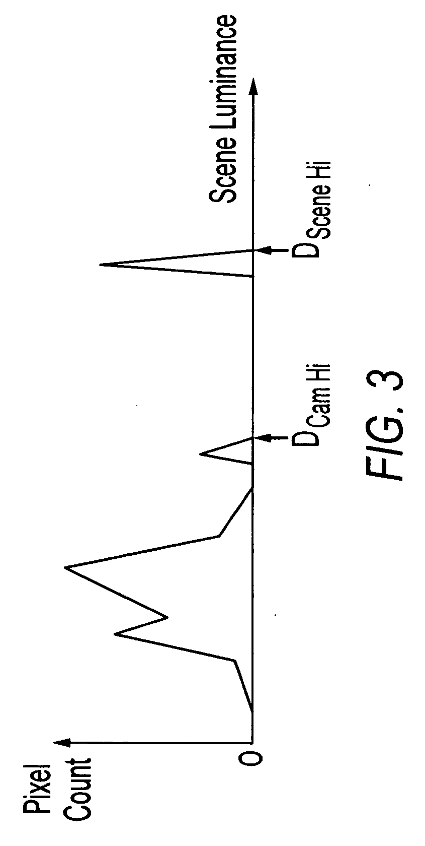 Method, apparatus and system for dynamic range estimation of imaged scenes