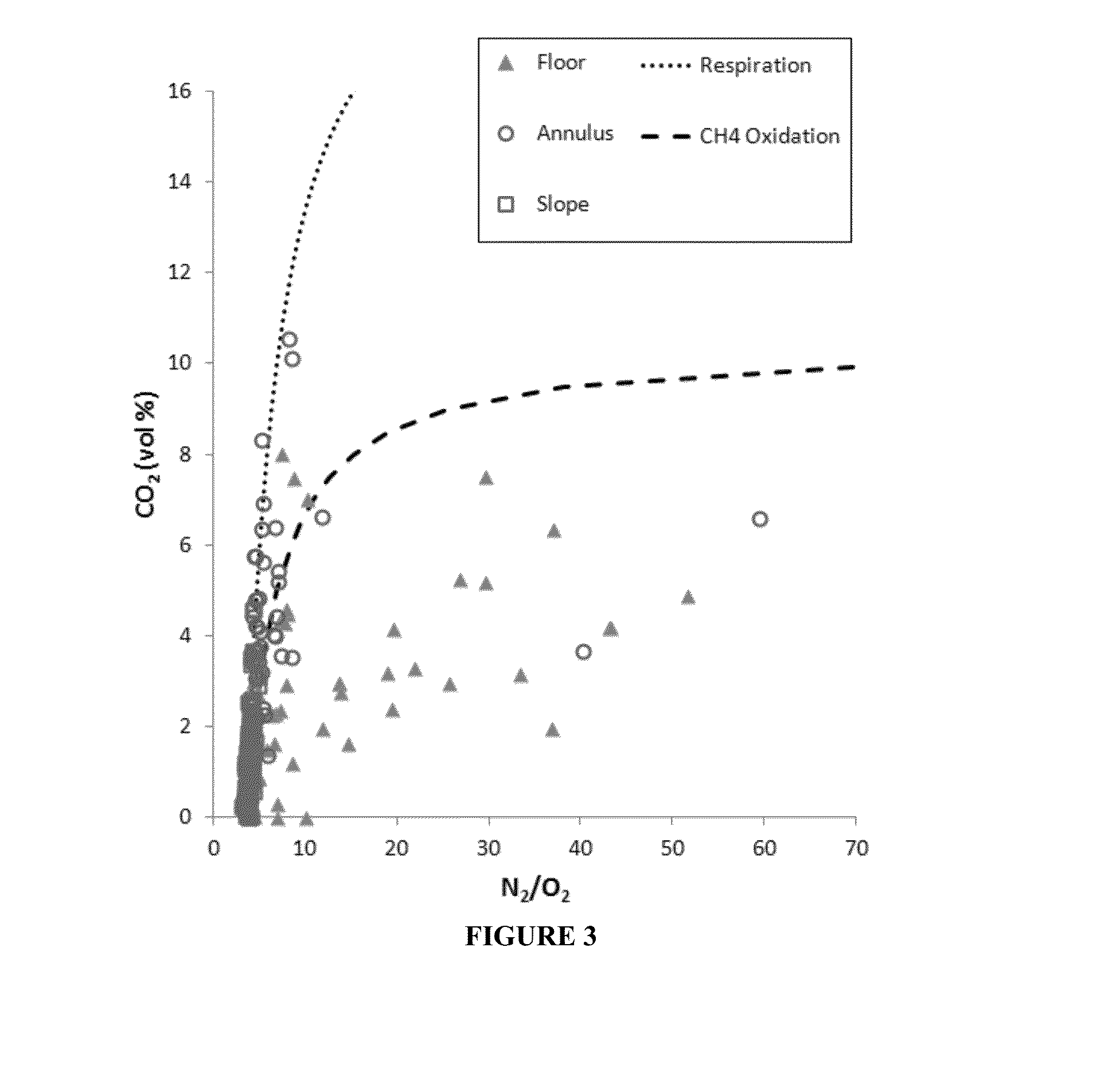 Process-based approach for the detection of co2 injectate leakage