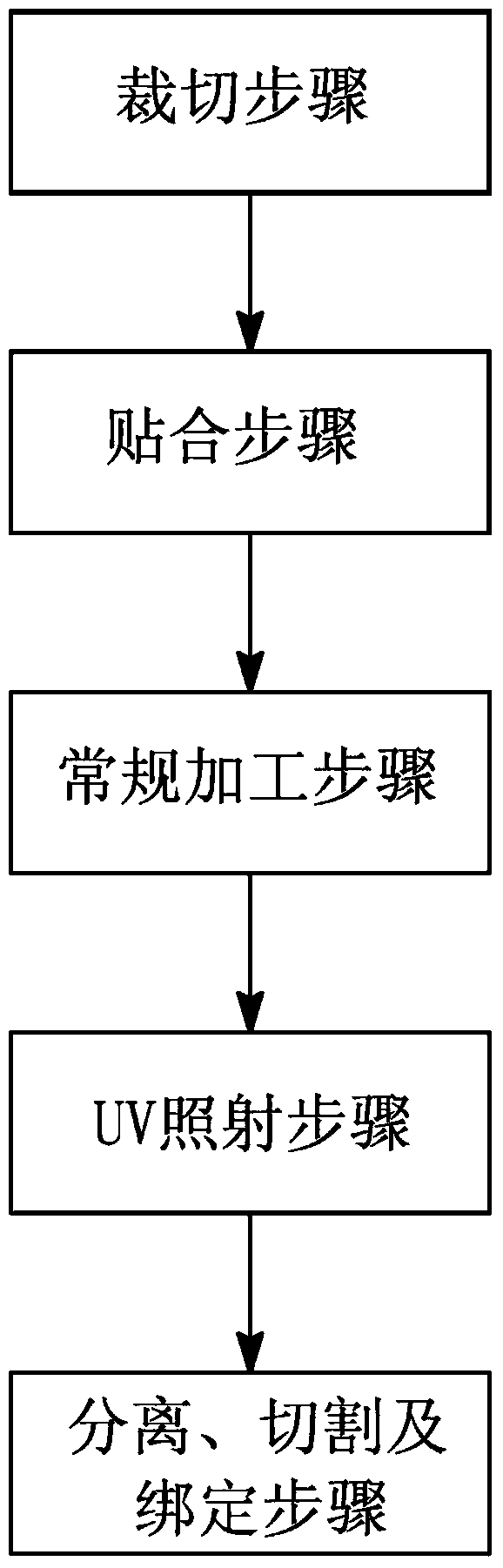 Manufacturing method of flexible film function piece