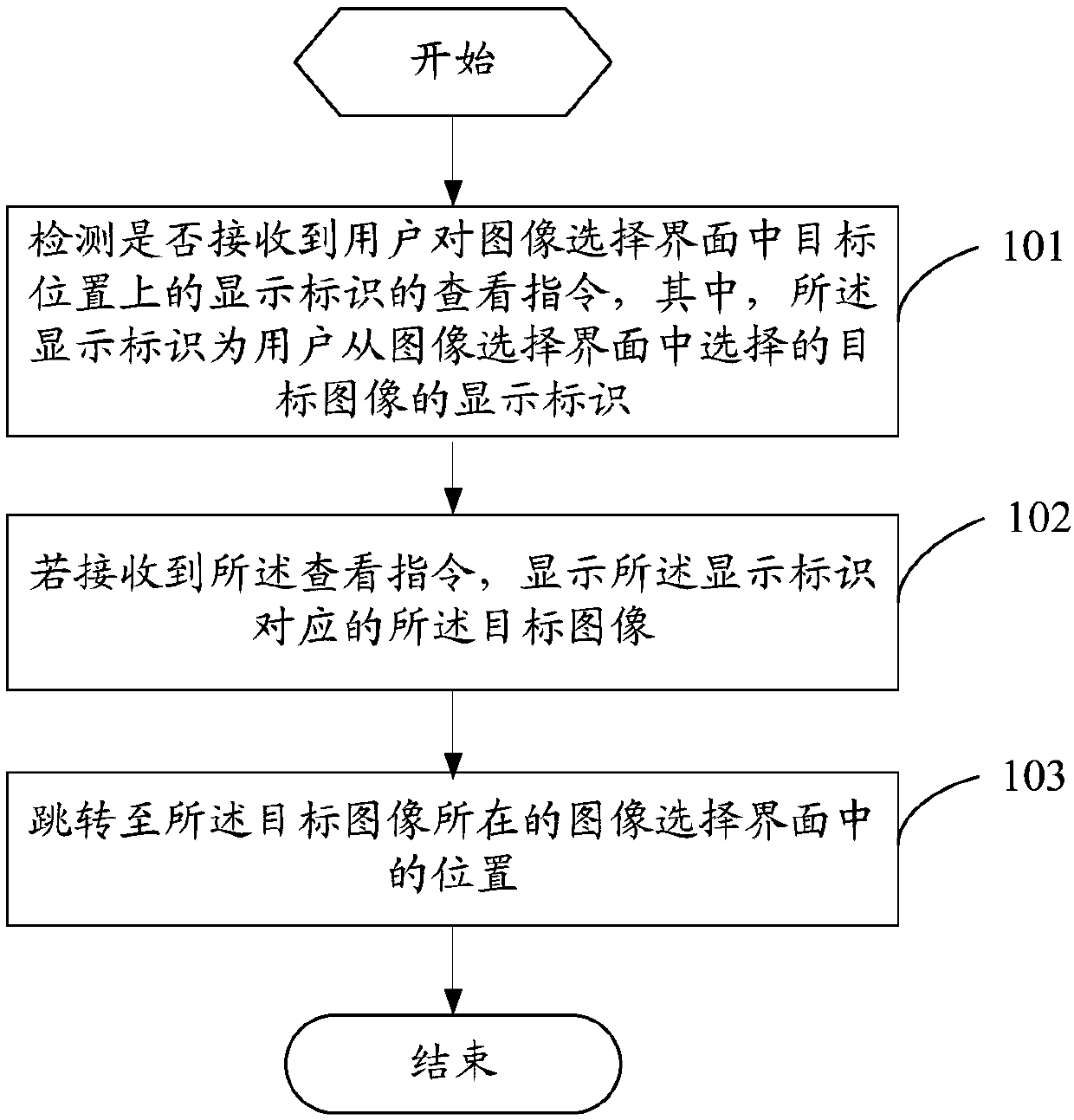 Image viewing method and mobile terminal