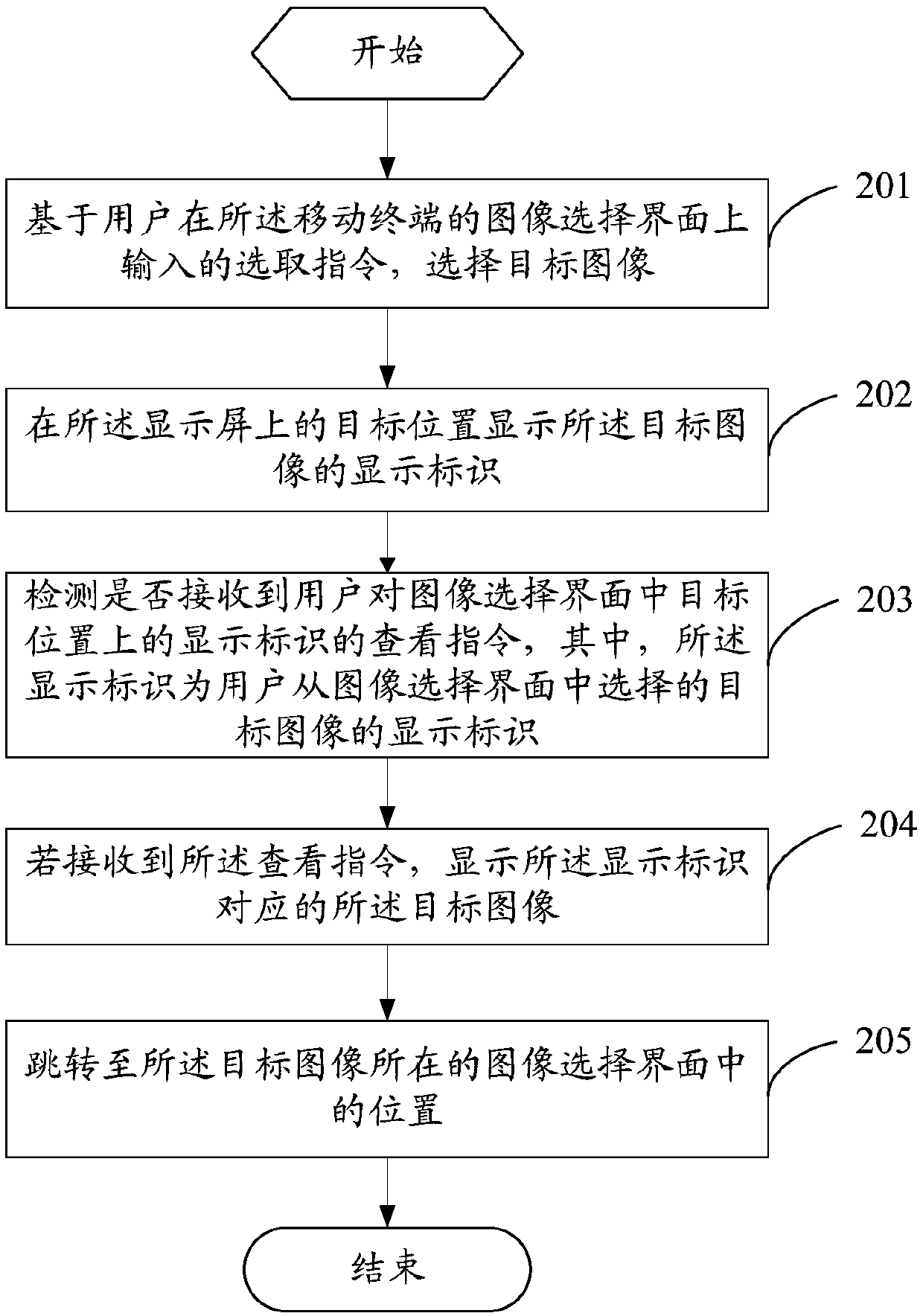 Image viewing method and mobile terminal