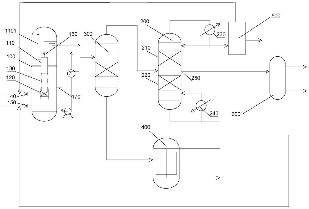 Reaction system and method for preparing adiponitrile by ammoniation of adipic acid