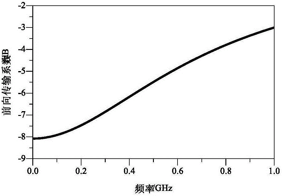 Lumped structure microwave amplitude equalizer