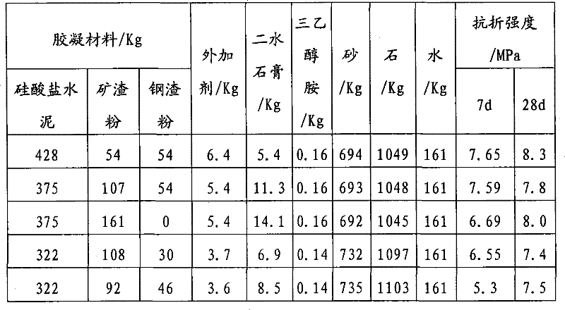 High folding resistance road concrete material and preparing method thereof