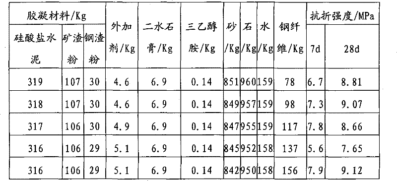 High folding resistance road concrete material and preparing method thereof