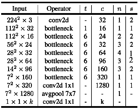 A method for achieving face key point detection based on cascade MobileNet-V2