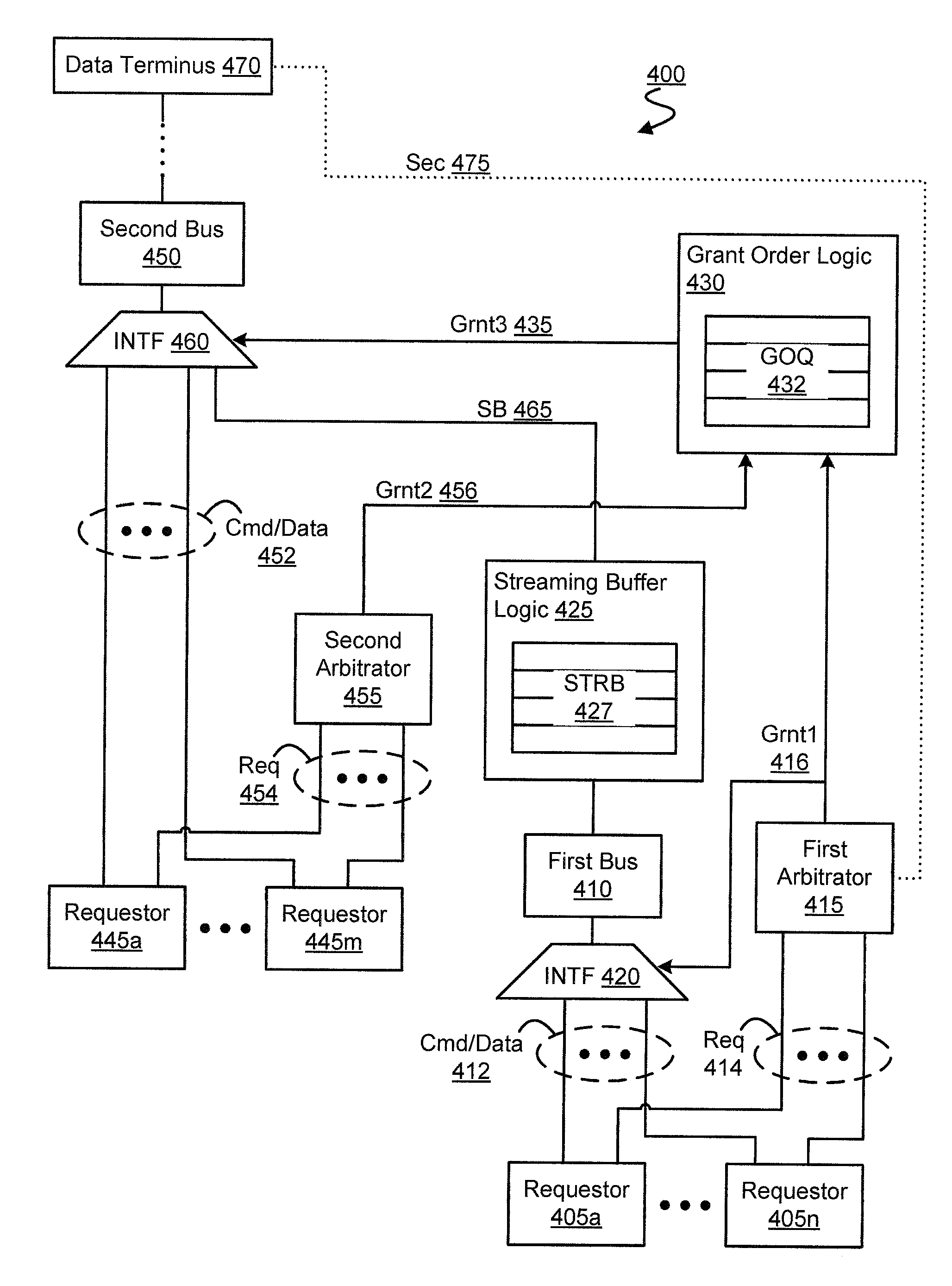 Method, apparatus and system for maintaining transaction coherecy in a multiple data bus platform