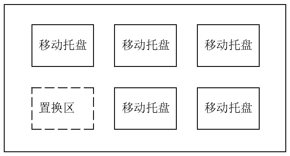 Logistics management method utilizing real-time configuration of storage space and distribution route