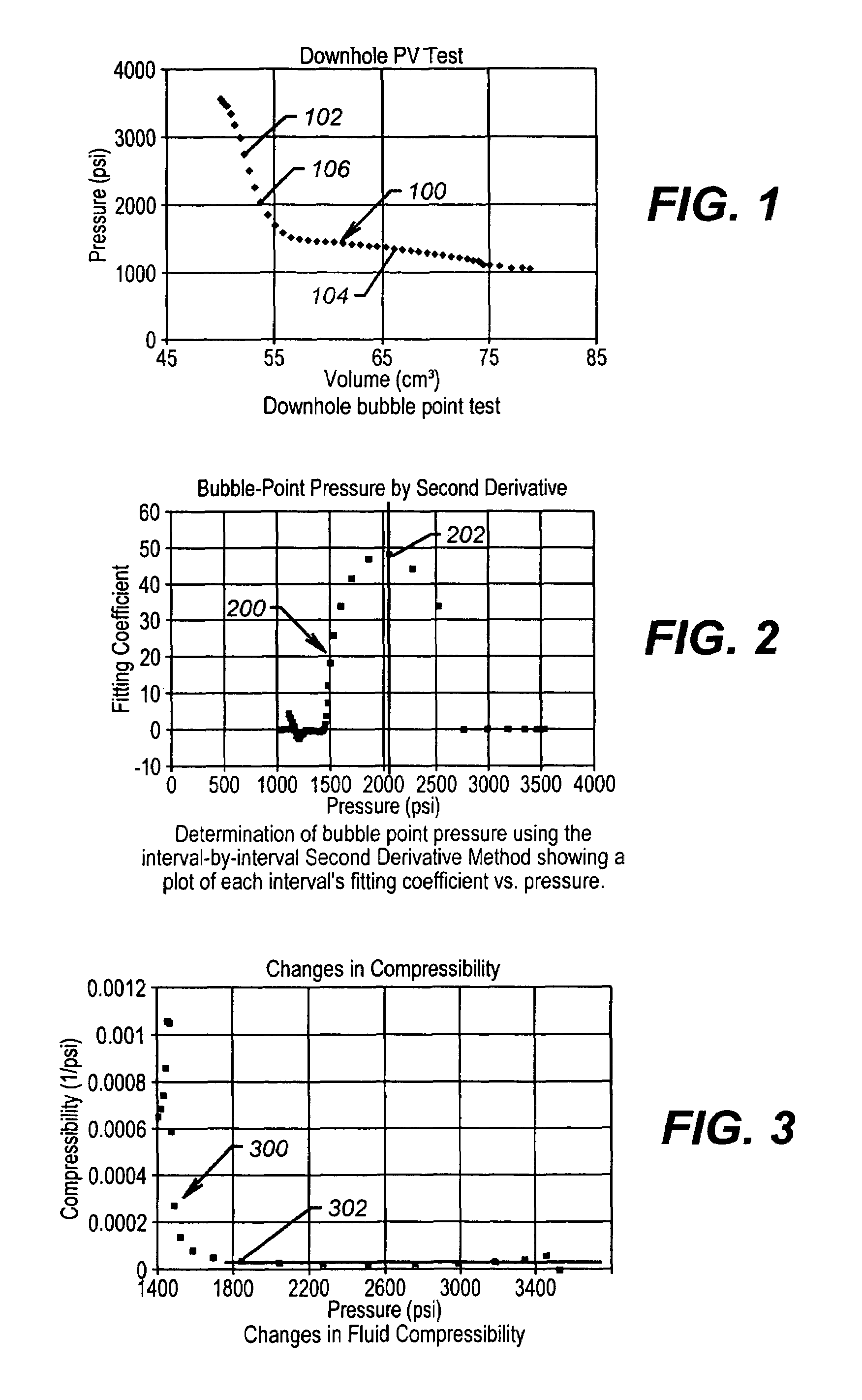 Downhole PV tests for bubble point pressure