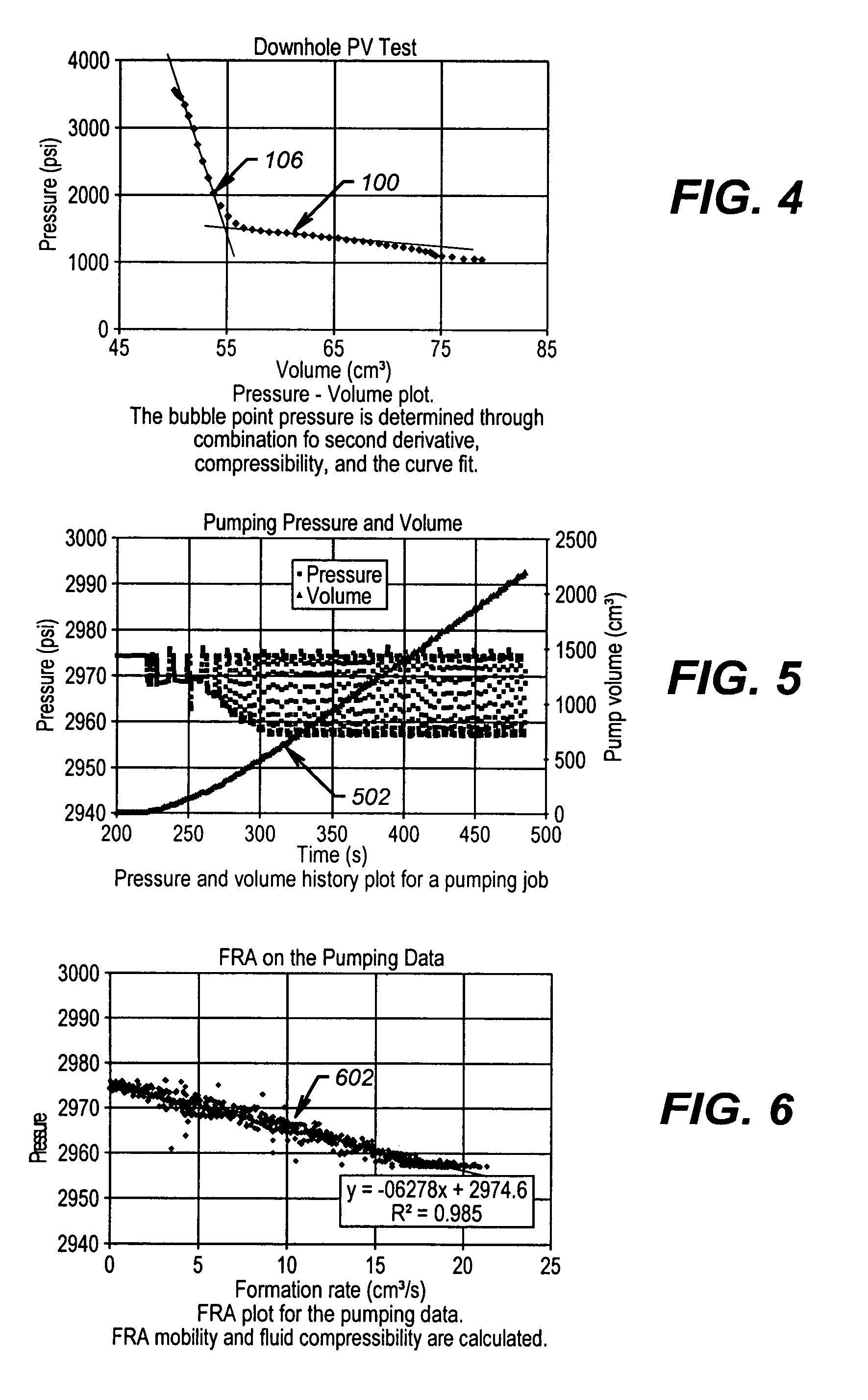 Downhole PV tests for bubble point pressure