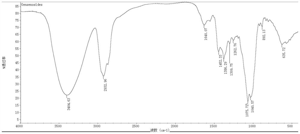 Preparation method of silibinin-polyene phosphatidylcholine compound