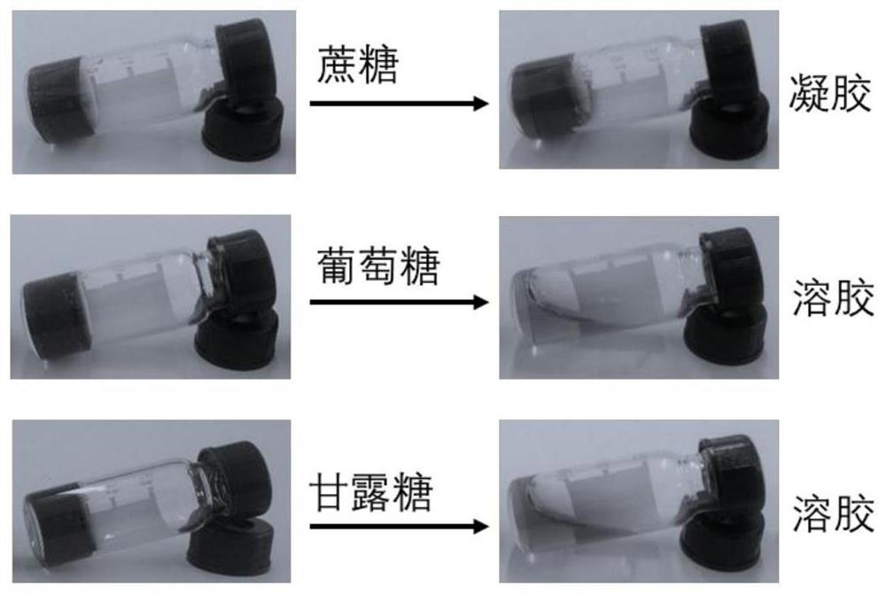 A kind of green reprocessing method of polymer hydrogel