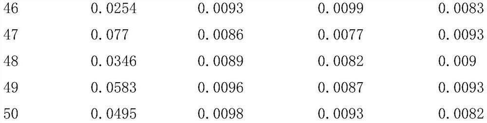 Compound ultraviolet light absorber and preparation method thereof