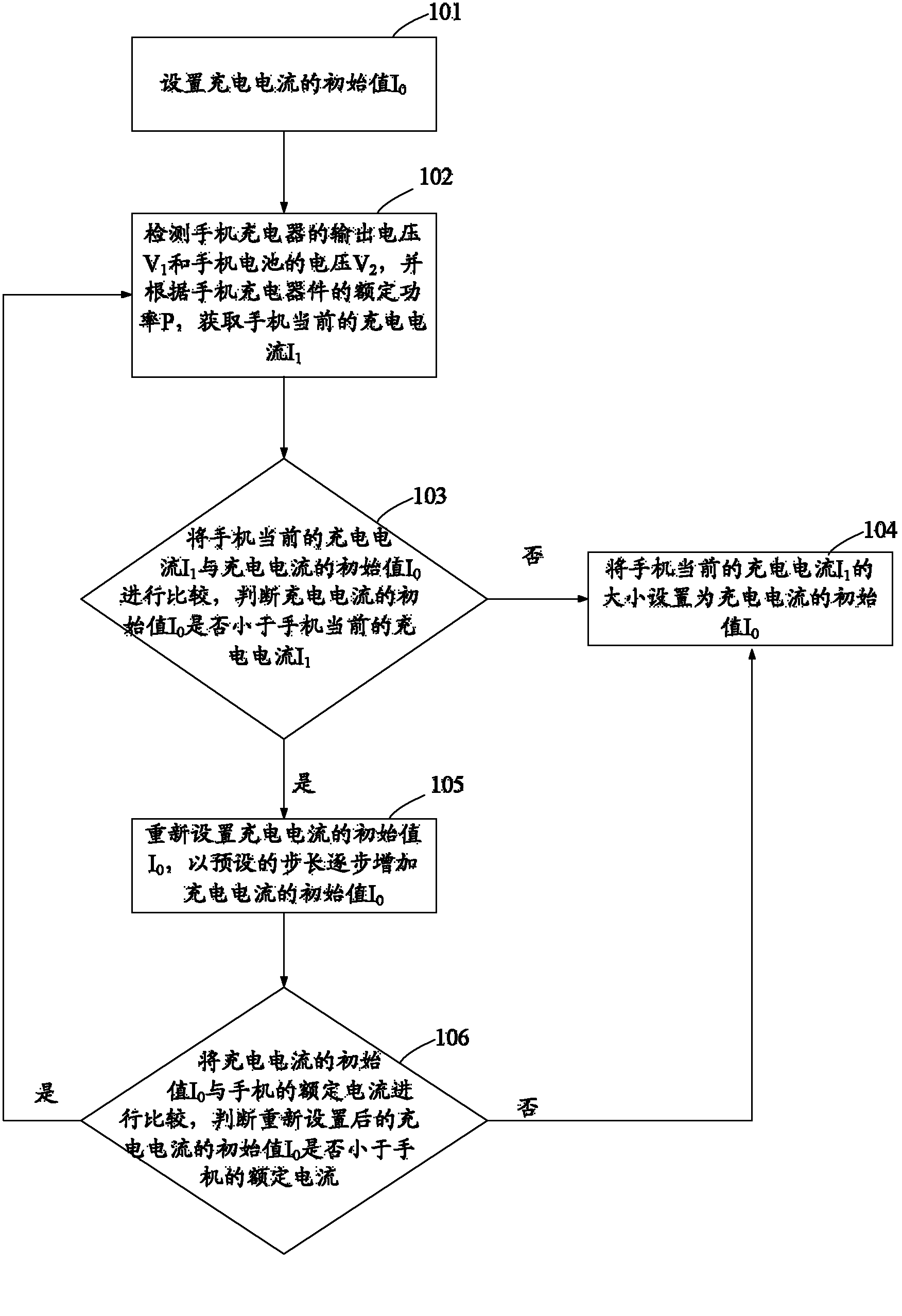 A charging method for realizing automatic power control