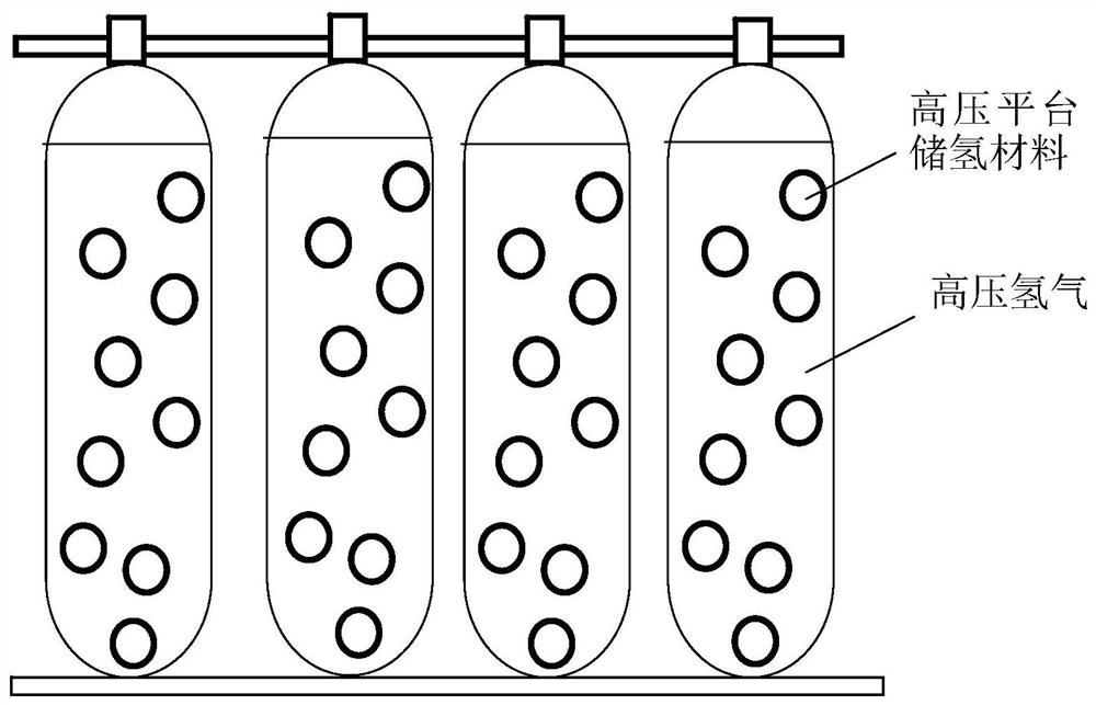 A hydrogen refueling station with an industrialized high-pressure composite metal hydride hydrogen storage system as a hydrogen source