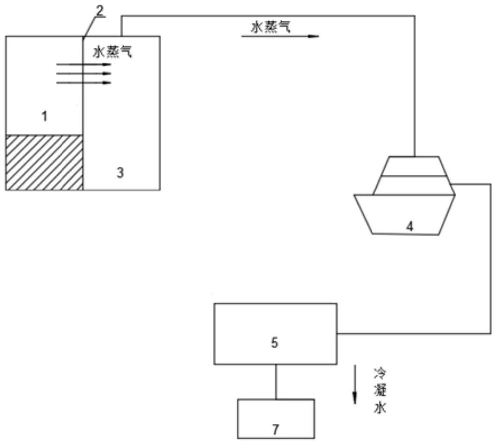 A vacuum-aeration membrane distillation device and its application method