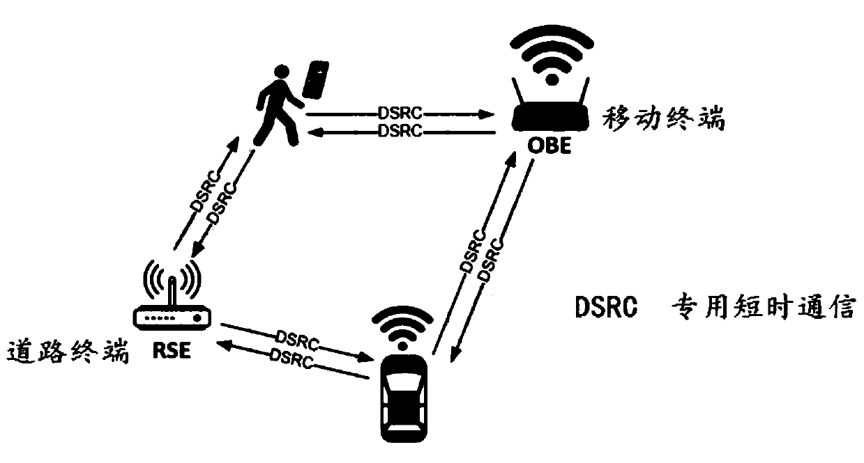 Active safety warning system and method for railway level crossing