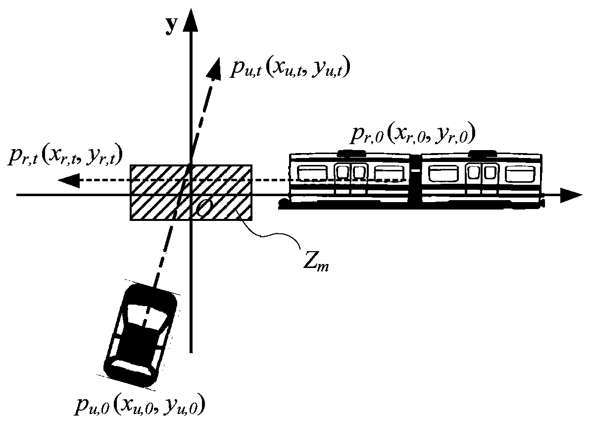 Active safety warning system and method for railway level crossing