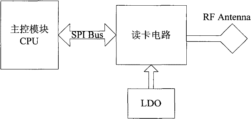 Read transmission system of labeling information