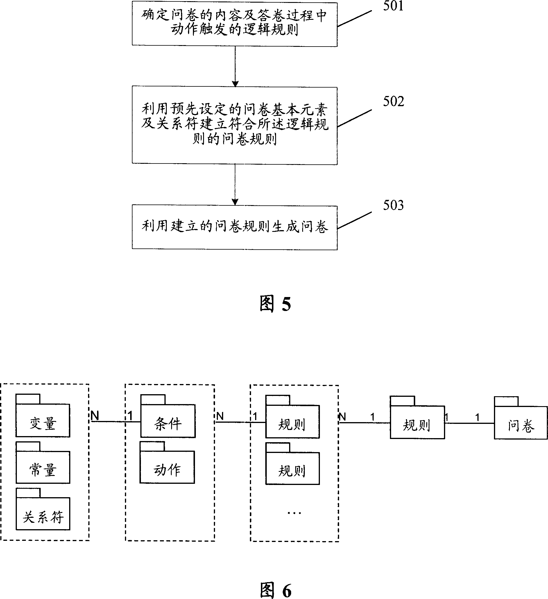 Intelligent questionnaire system, questionnaire development method and device thereof