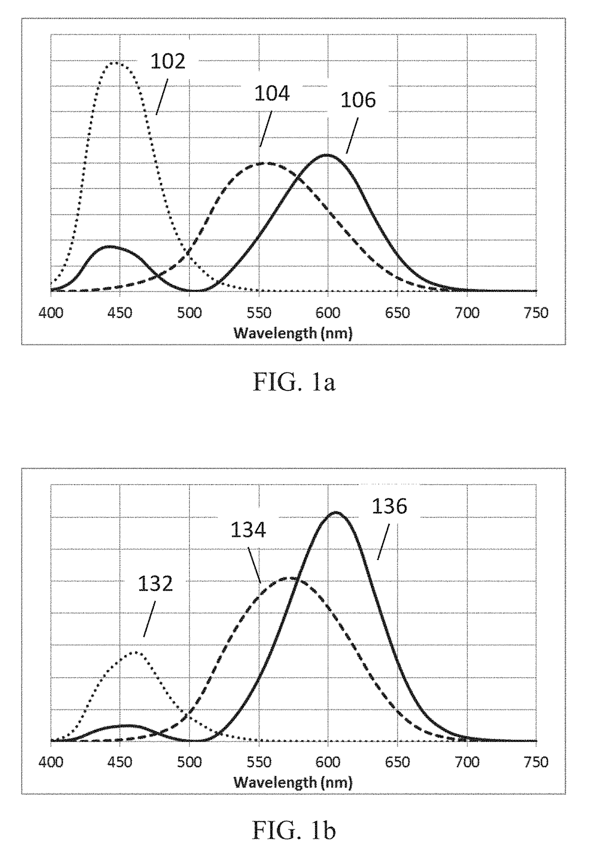 Enhanced color-preference LED light sources using lag, nitride, and pfs phosphors