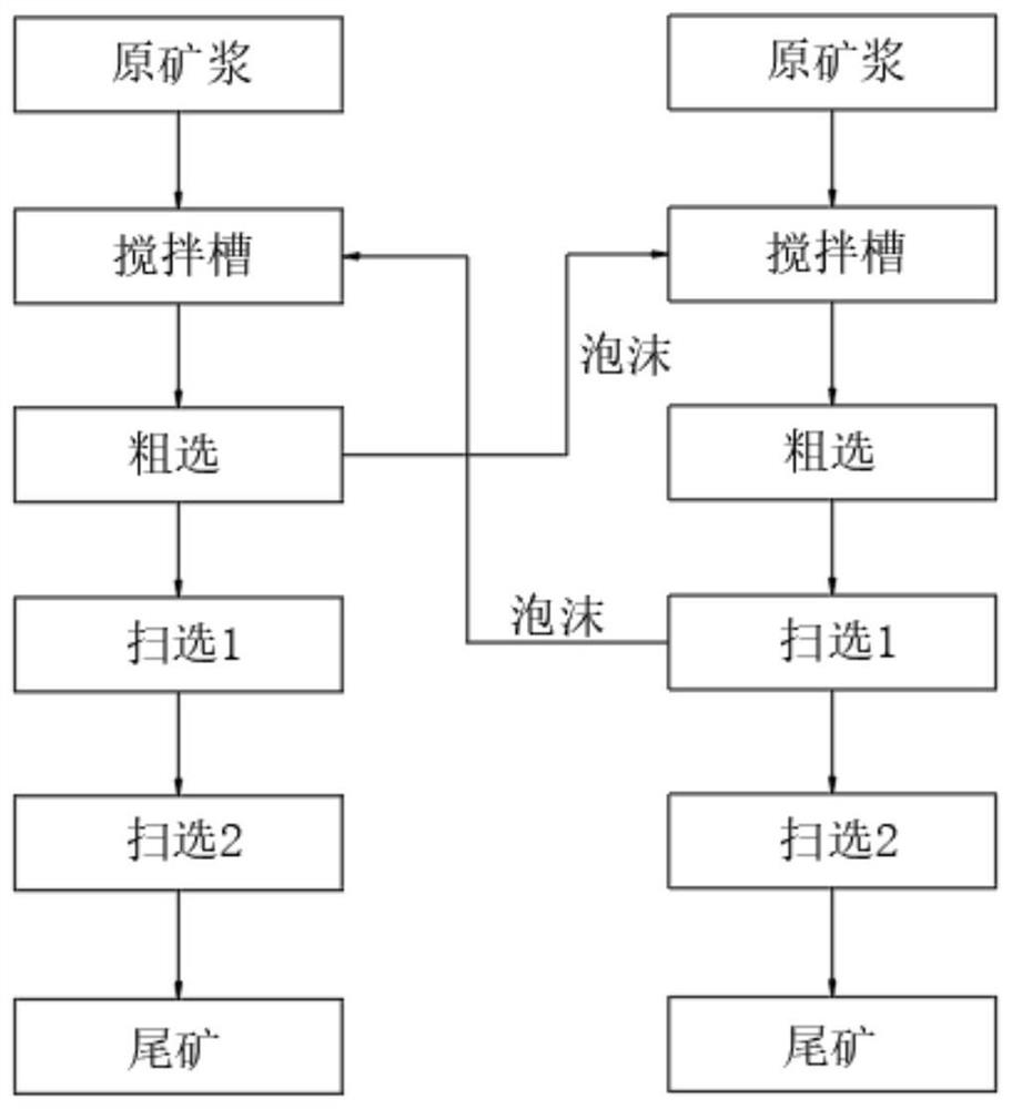 Bismuth beneficiation, a beneficiation method instead of sodium cyanide