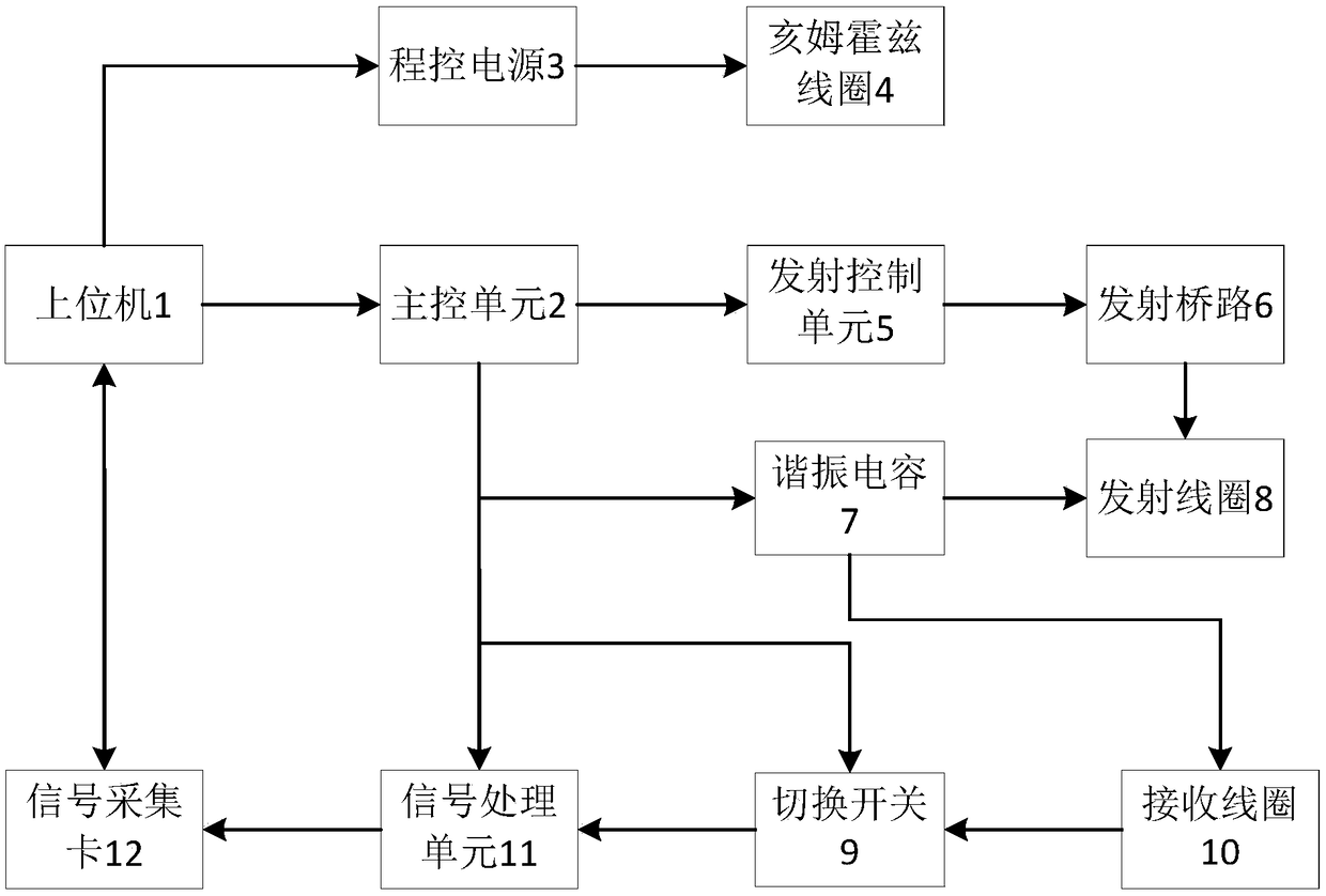 A magnetic resonance device and detection method for measuring oil pollution in water bodies