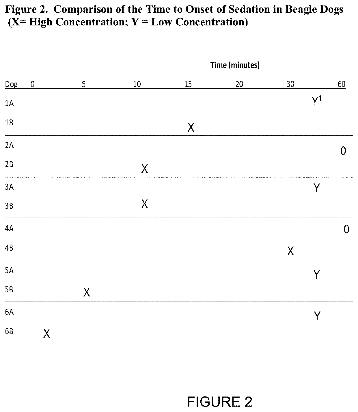 Parenteral delivery of avizafone