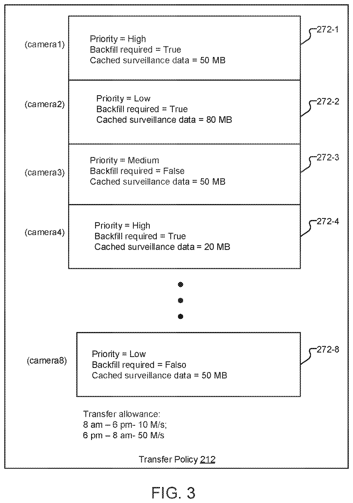 Video management system and method for retrieving and storing data from surveillance cameras