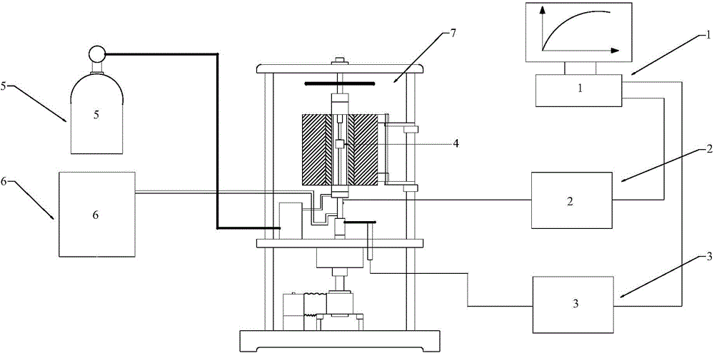 Apparatus and testing method for testing sample creep property in ultra high temperature environment