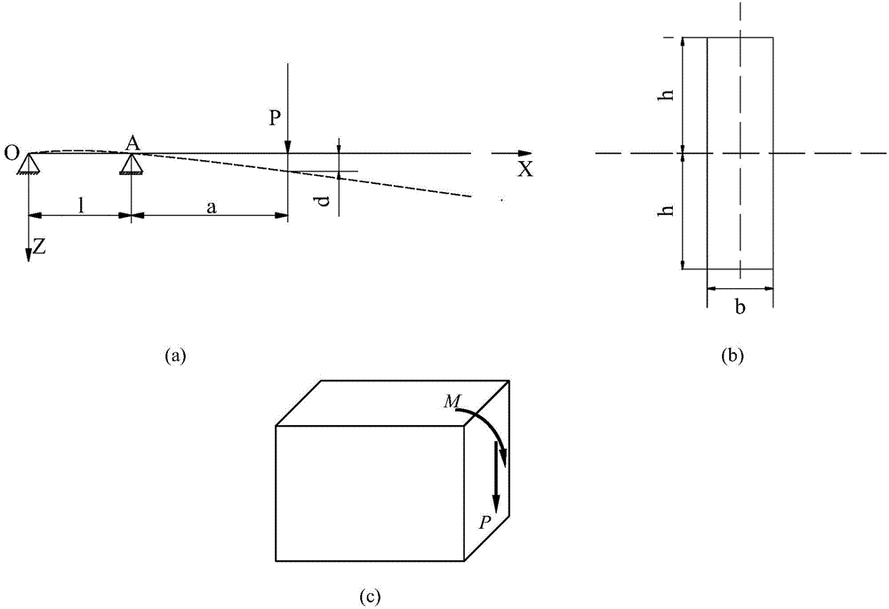 Apparatus and testing method for testing sample creep property in ultra high temperature environment