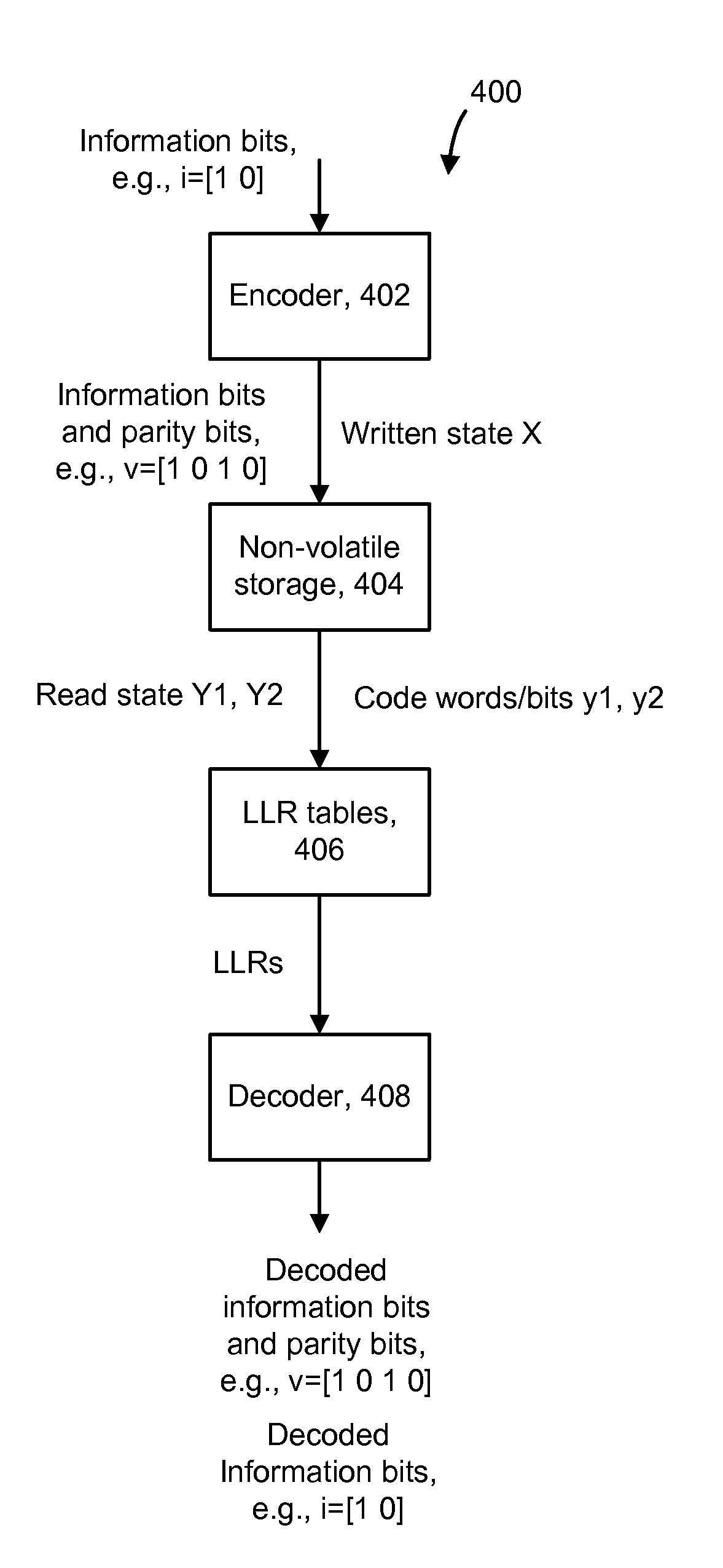 Method for decoding data in non-volatile storage using reliability metrics based on multiple reads