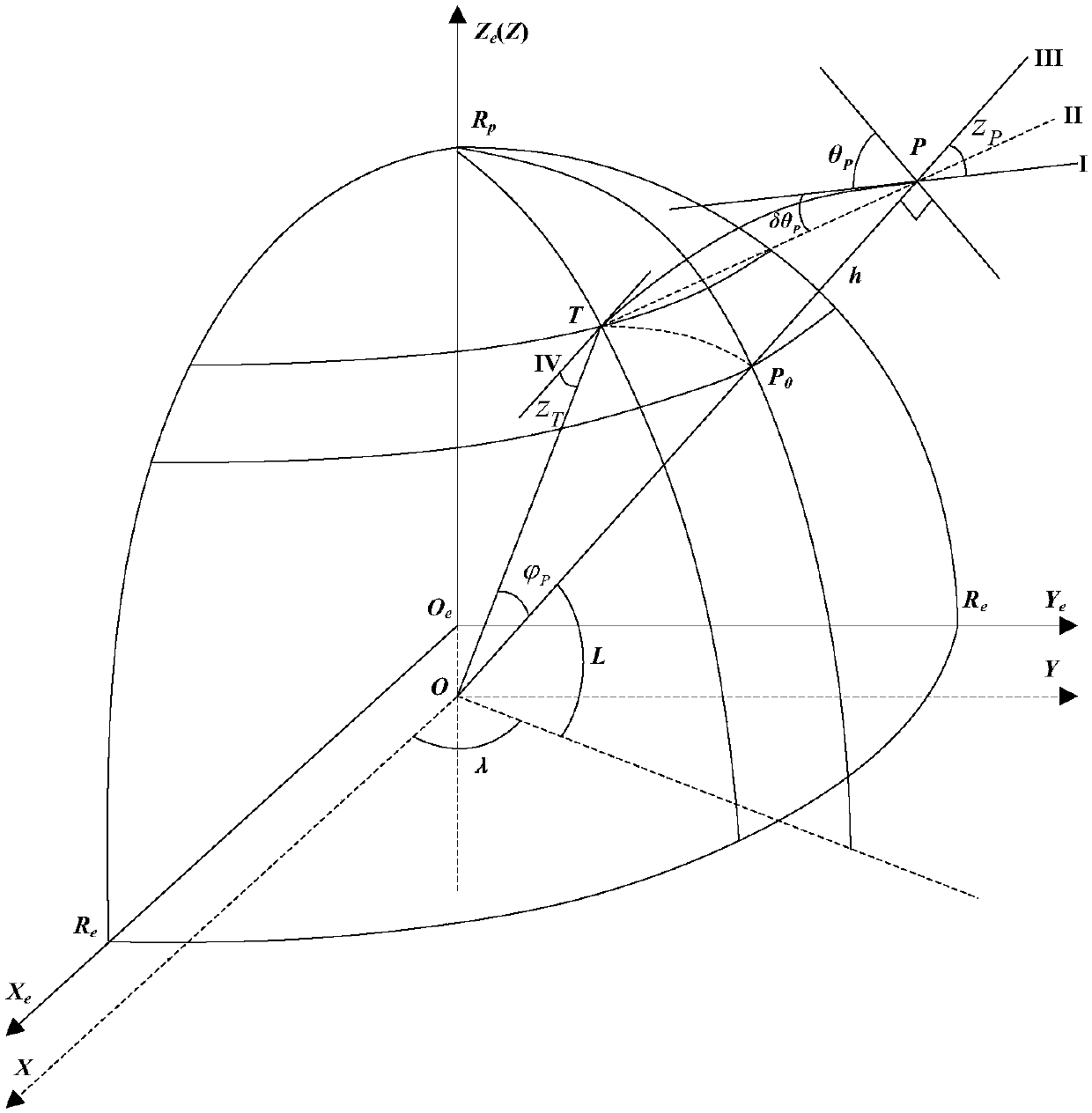 Target positioning method applicable to vehicle-mounted photoelectric watching-aiming system with atmospheric refraction