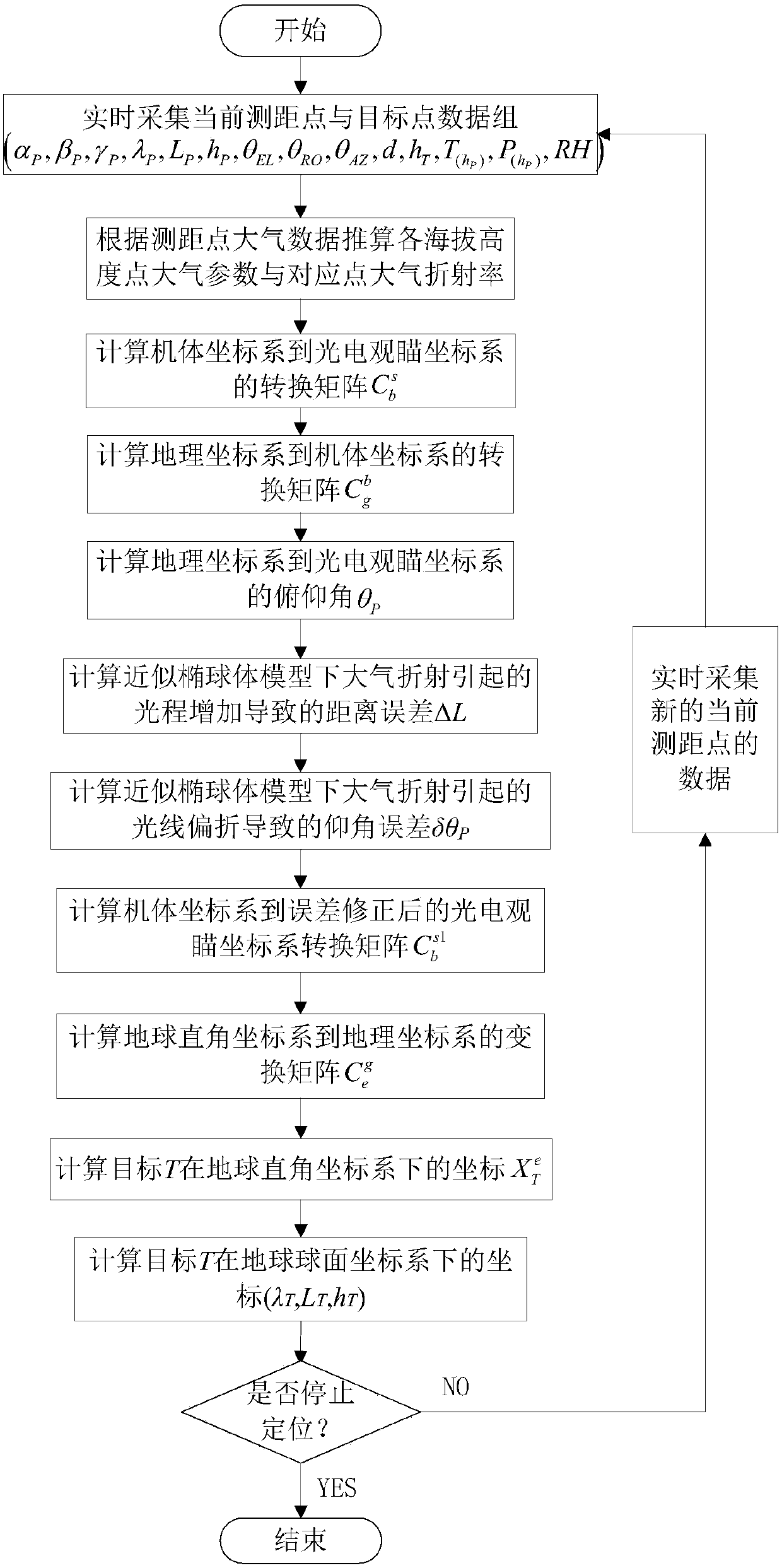 Target positioning method applicable to vehicle-mounted photoelectric watching-aiming system with atmospheric refraction