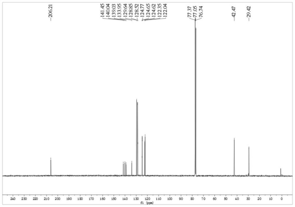 Benzothiophene compound as well as preparation method and application method thereof