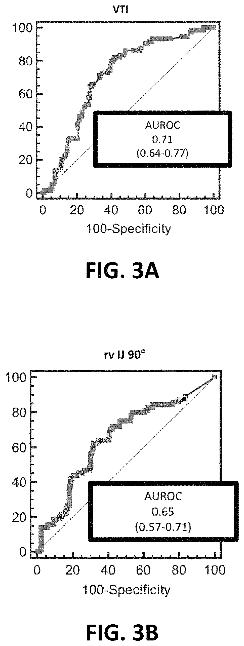 System and method for assessment of cardiac stroke volume and volume responsiveness