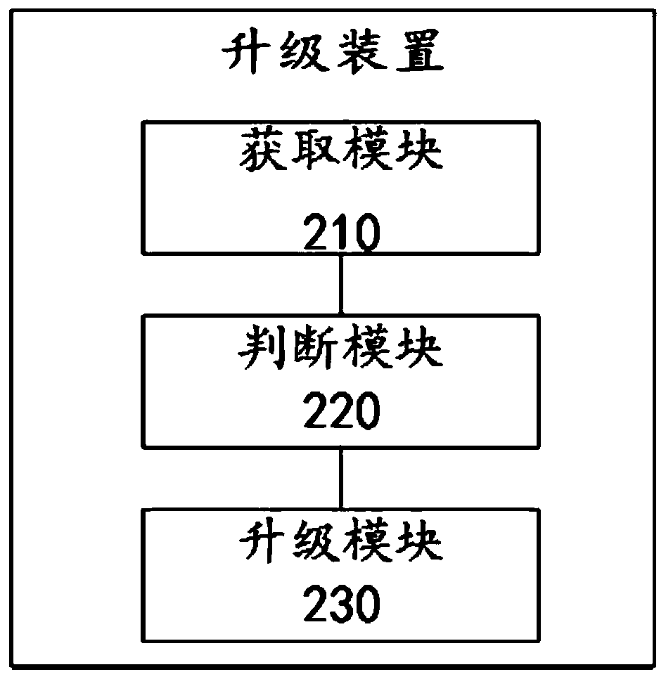 Upgrading method and device of vehicle assembly and electronic equipment