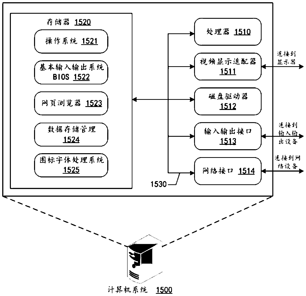 Upgrading method and device of vehicle assembly and electronic equipment