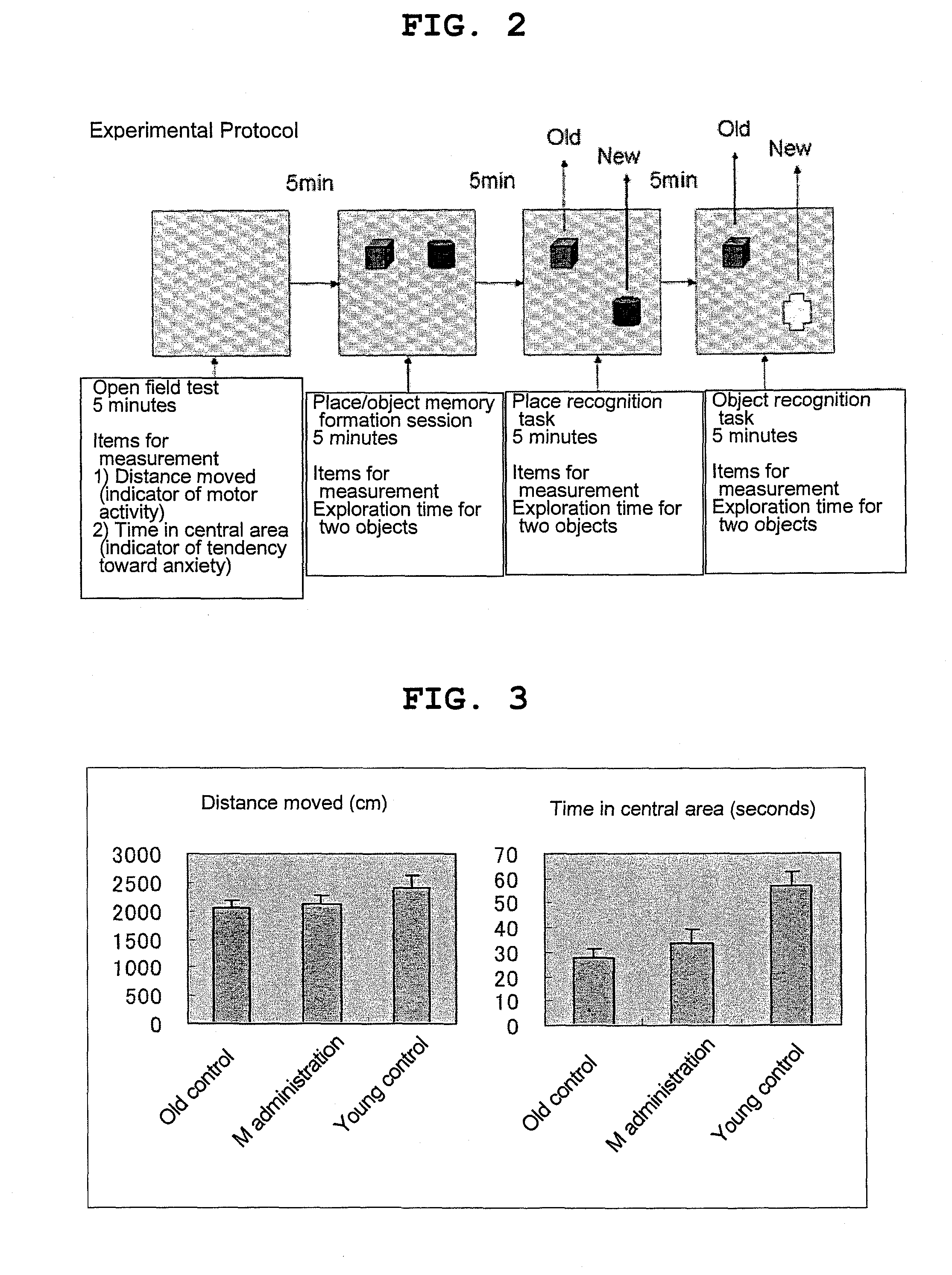 Agent for ameliorating brain hypofunction