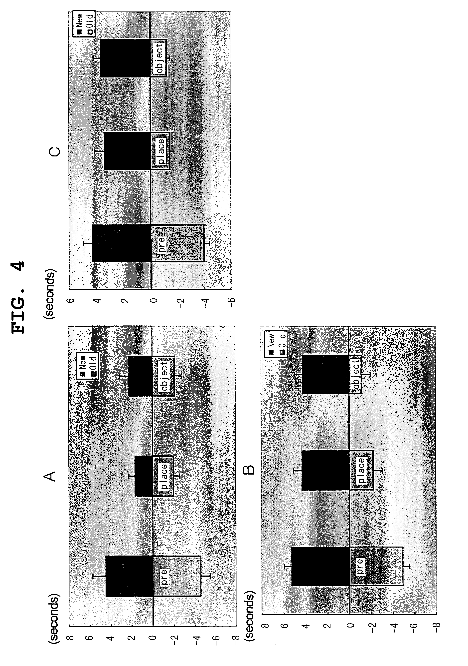 Agent for ameliorating brain hypofunction