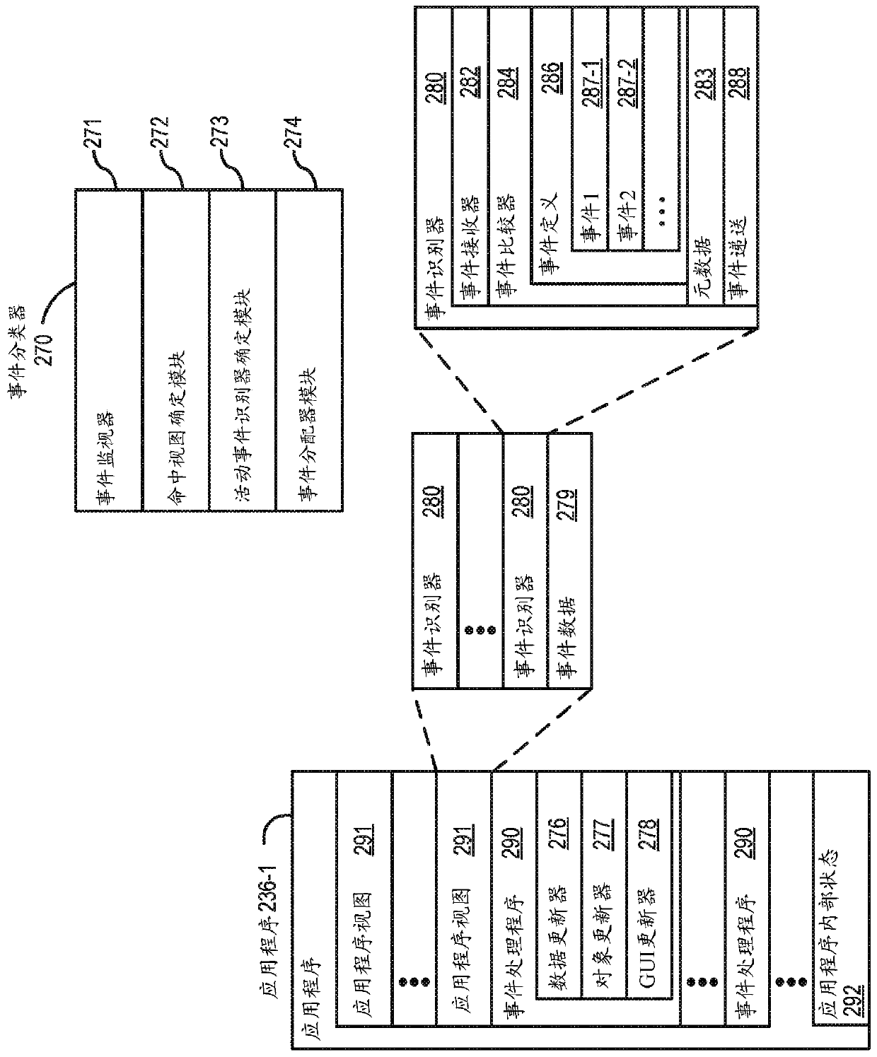 Accelerated task performance