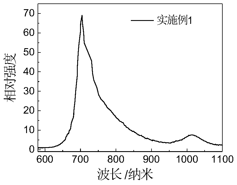 An infrared LED light source