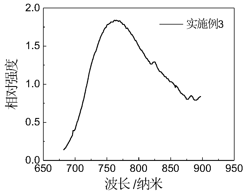 An infrared LED light source