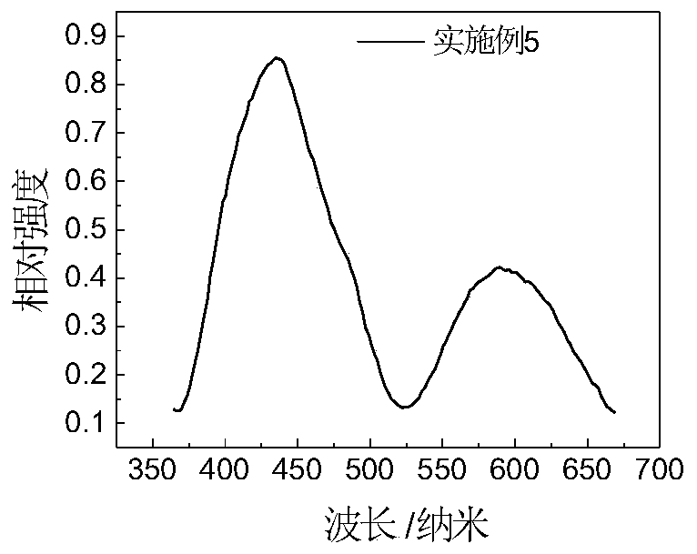 An infrared LED light source