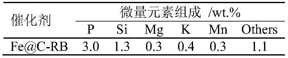 Preparation method of fischer-tropsch synthesis catalyst with biological additive effect