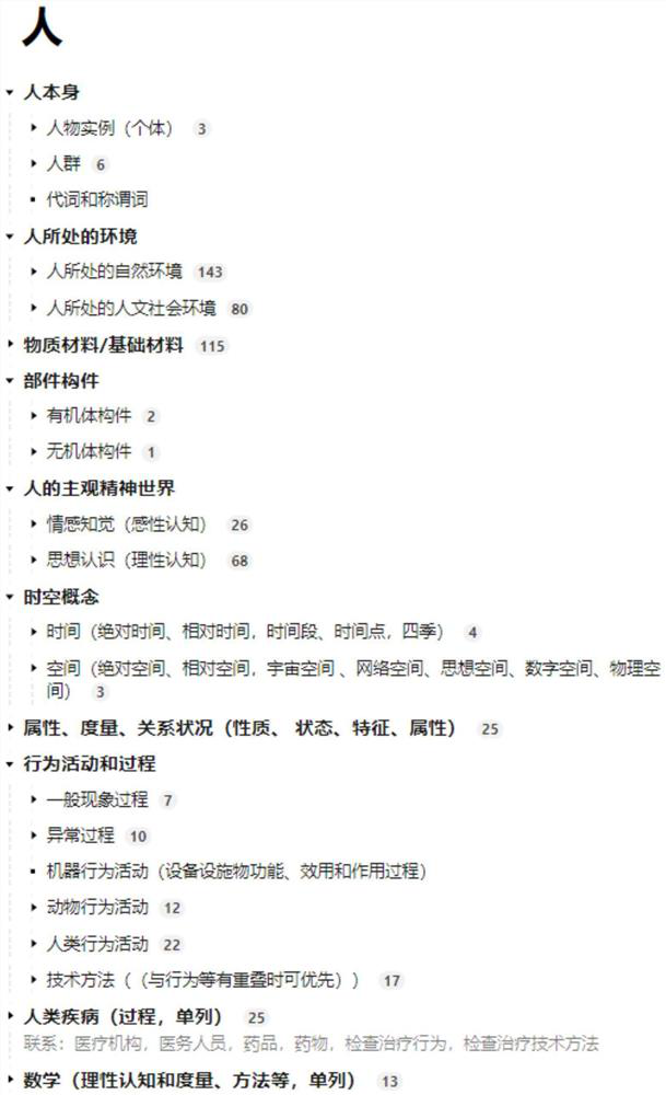 Human-centered basic knowledge system construction method