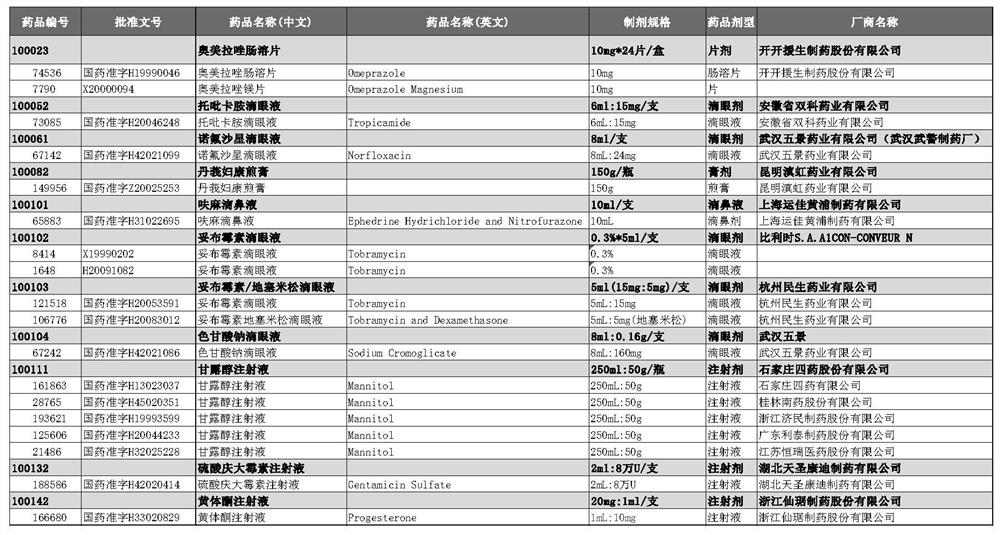 Drug information difference processing method and system