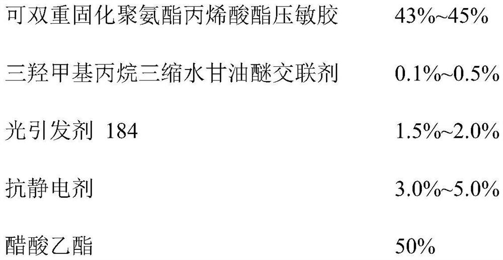 UV viscosity-reducing adhesive with antistatic effect and preparation method of viscosity-reducing adhesive