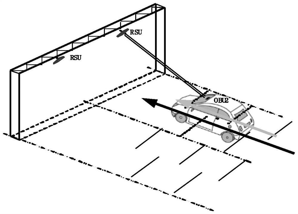 Vehicle re-identification model training method and device